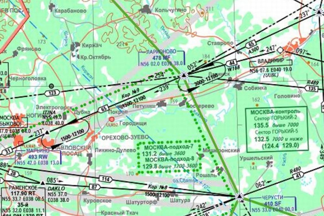 Авиаперевозки